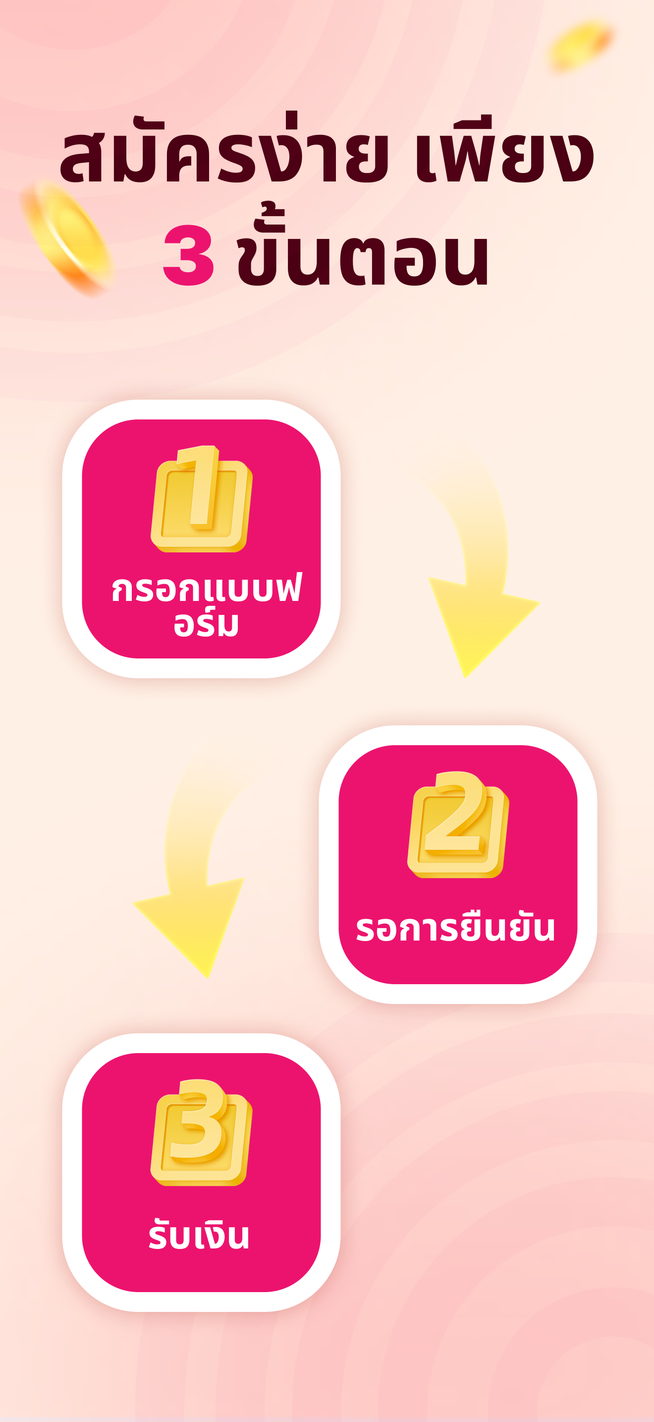 หน้าจอแสดงขั้นตอนการสมัครใช้บริการ